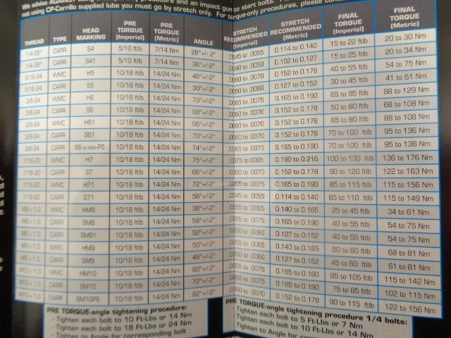 CARRILLO H-BEAM SET OF 4 RODS FOR ALFA ENGINE NEW R8